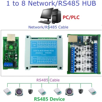 Промышленный сетевой шлюз Ethernet Modbus Последовательный сервер RJ45 в RS485 КОНЦЕНТРАТОР Конвертер UDP TCP Modbus TCP RTU MQTT HTTP PLC